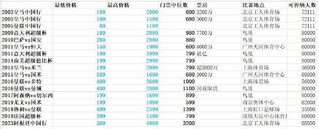 意甲第14轮，罗马2-1击败萨索洛，那不勒斯0-3被国米击败。